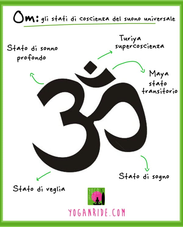 Simbolo del mantra om con spiegazione