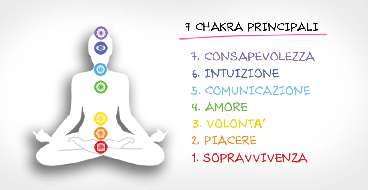 Cosa sono i Chakra, e come ci aiutano a migliorare il nostro benessere